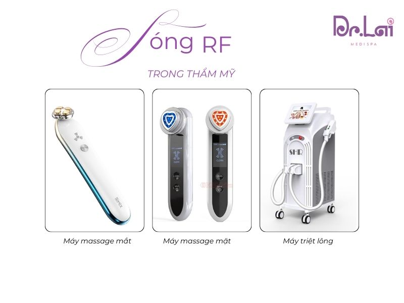 Các dòng sản phẩm tích hợp sóng RF trong thẩm mỹ