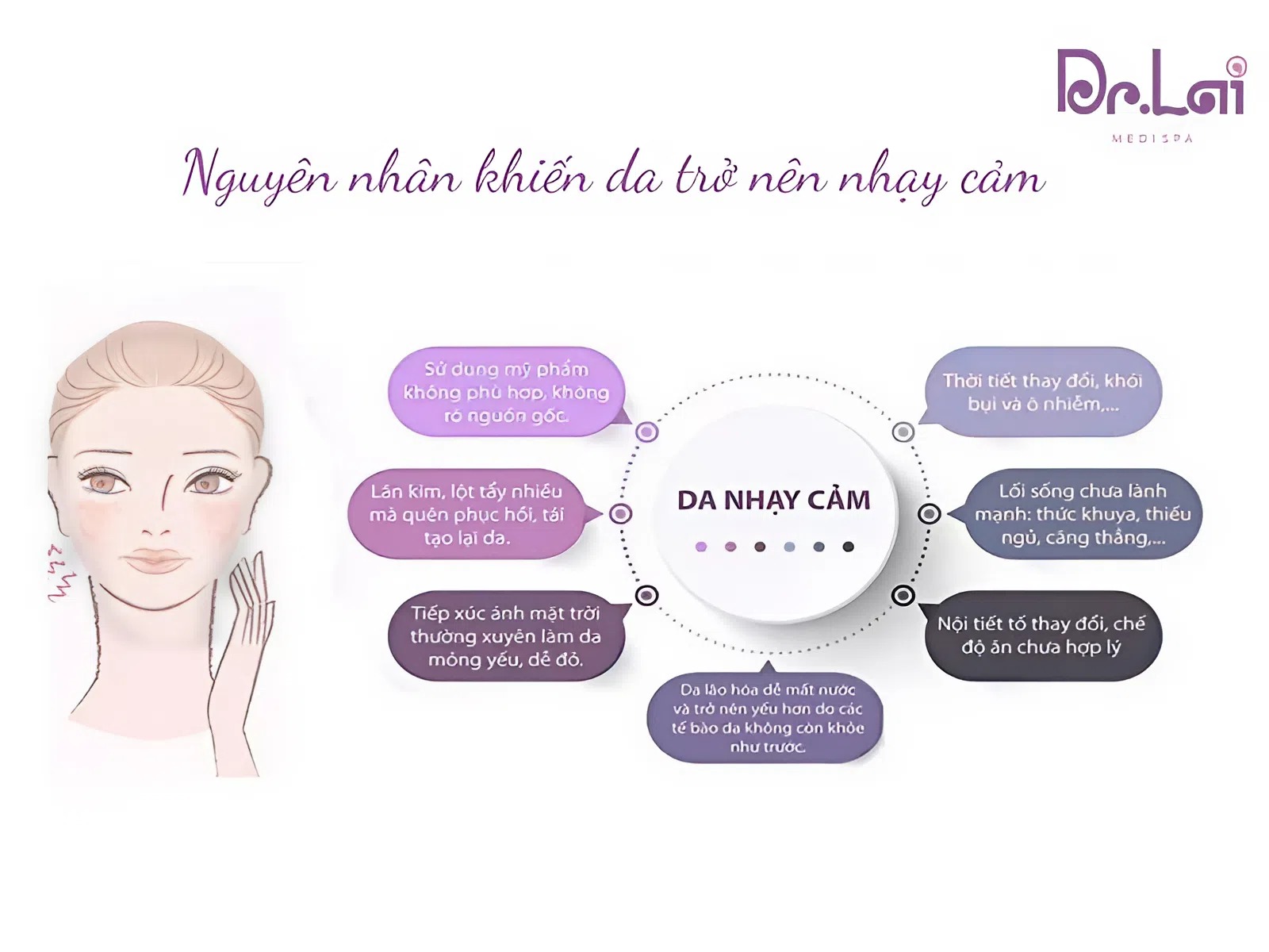 Có nhiều nguyên nhân dẫn đến tình trạng da nhạy cảm