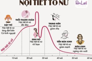 6+ nguyên nhân gây nám tàn nhang phổ biến nh